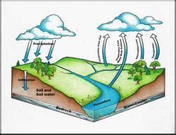 Reservoir Sedimentation - Civil Engineering Optional for UPSC PDF Download