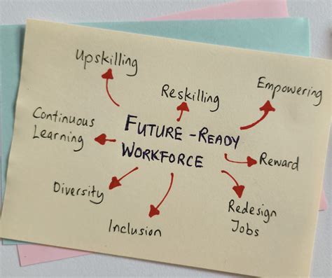 Image result for WIOA Tutorial Indiana