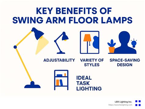 Arm Yourself with Light: A Guide to Swing Arm Floor Lamps - LBX ...