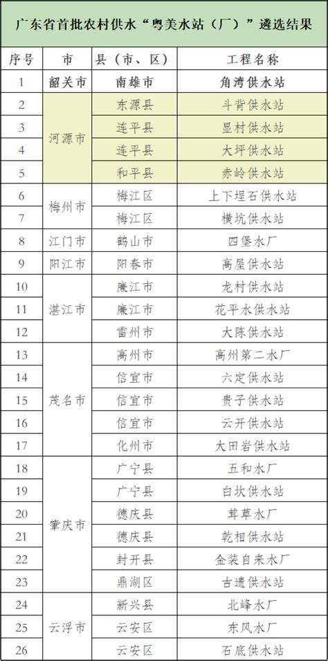 营推执行|广州传石-2019河源时代倾城入市推广案|-烽策网