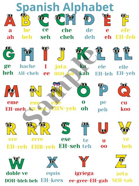 Spanish Alphabet Pronunciation Poster. for the Classroom or Home. Wall ...