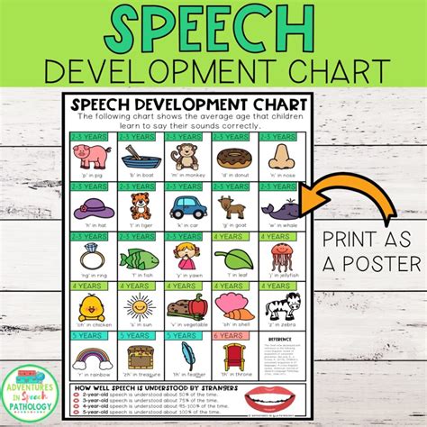 Speech Sound Development Chart 的图像结果