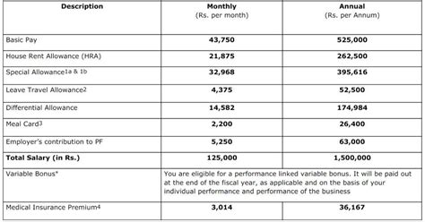 Deloitte USI Hiring Process: Key Points Interviews 2 Rounds: Technical ...