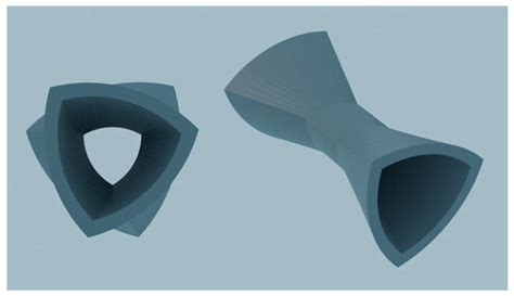 The Venturi Reuleaux Triangle: Advancing Sustainable Process ...