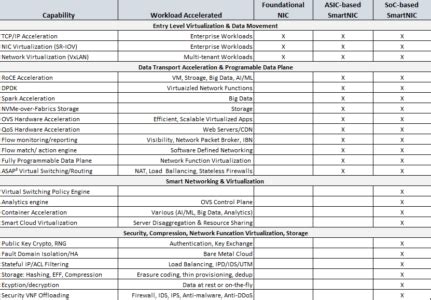GPU CPU Smartnic 的图像结果