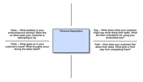 Empathy Map Explained 的图像结果