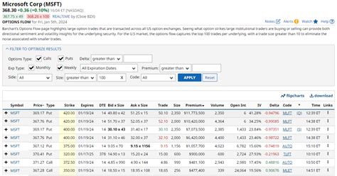 Barchart.com Options Tutorial 的图像结果