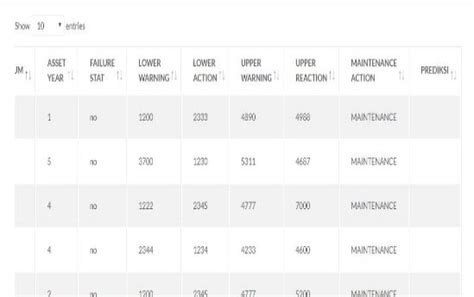 Image result for Data Set Display