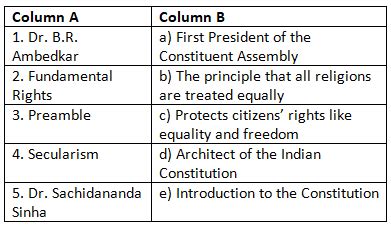 The Constitution Of India An Introduction Worksheet Solutions - Class 7 ...