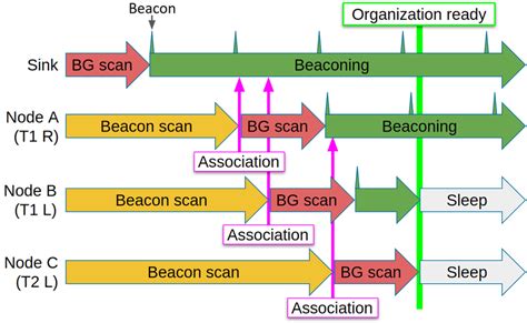 Image result for FirstNet Organizer