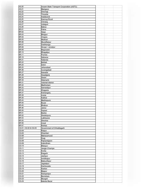 Image result for Ti RTO Code
