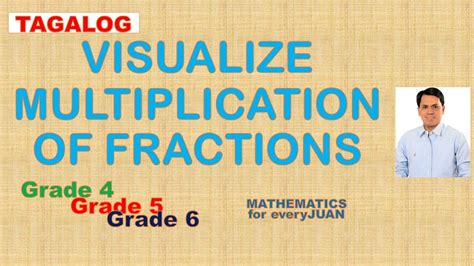Image result for Visualize Multiplication of Fraction