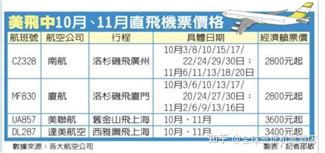 美国直飞中国航班价格呈大幅度降低！10月和11月比9月便宜一半 - 知乎