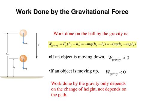 Work Done by Spring Force Formula 的图像结果