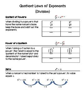 Image result for Exponent Rules and Examples