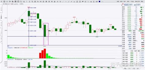 中国期货市场订单流与成交量分布案例 - 2023/07/04 - 知乎