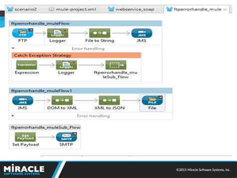 Image result for MuleSoft Tutorials Point