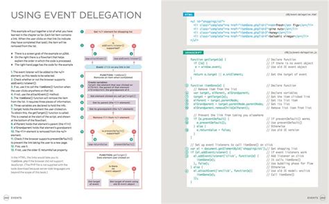 Image result for Complex JavaScript Source Code