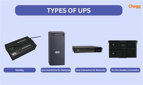 Computer UPS Full Form 的图像结果