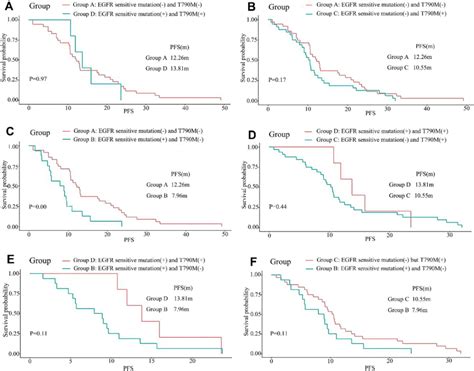 PFS Statement Explained 的图像结果