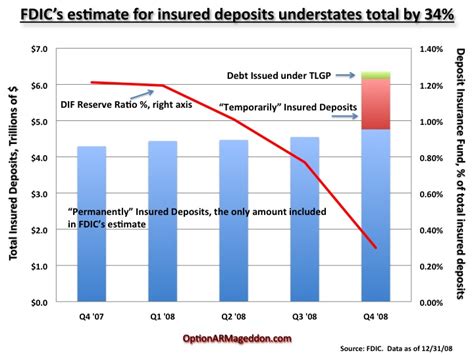 FDIC Insurance Chart 的图像结果