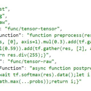 Configuration file Examples 的图像结果