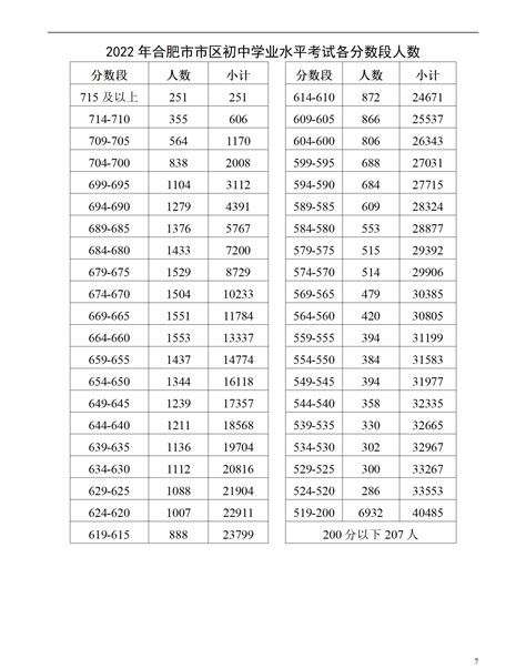 2019年安徽合肥中考各高中学校录取分数线-中考-考试吧