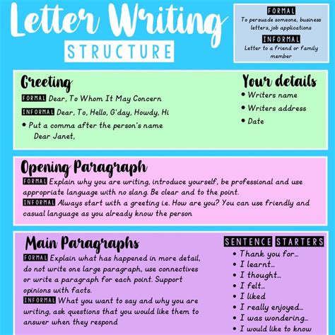 Letter Writing Structure with Formal and Informal Sentence Starters
