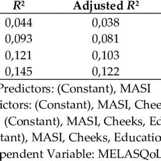 Image result for Stepwise Regression Model