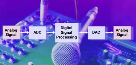 DIGITAL SIGNAL PROCESSING – Getech