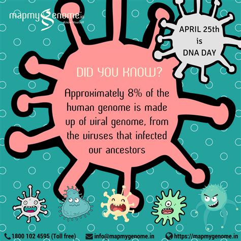 Celebrating DNA Day 2018: Facts and Video