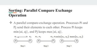 Image result for Parallel Process Sorting Algorithms
