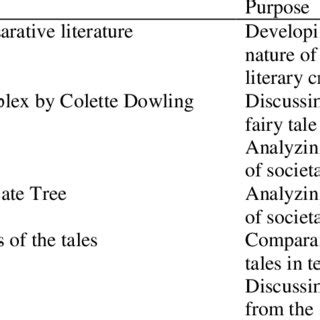 Image result for Week 6 Module