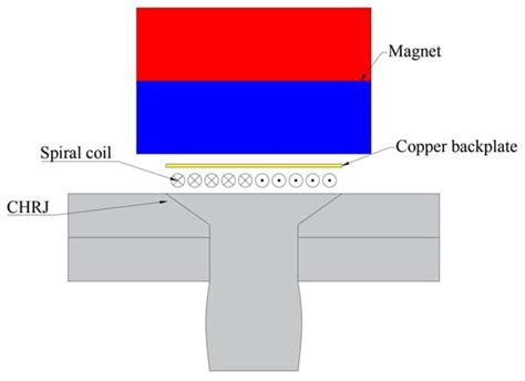 Near-Surface-Defect Detection in Countersunk Head Riveted Joints Based ...
