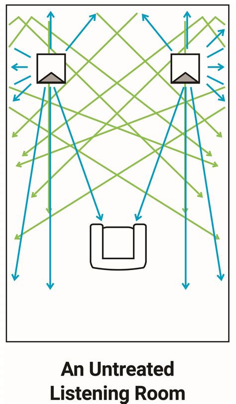 TubeTrap Bass Trap - Acoustic Sciences Corporation