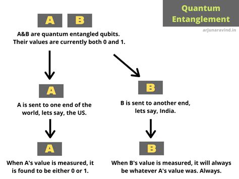 ELI5: What exactly is quantum computing anyway? | Arjun's Blog