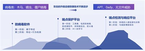 VMware EDR Console 的图像结果