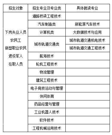 2023年重庆地区专业硕士（非全日制研究生）学制学费一览表 - 知乎