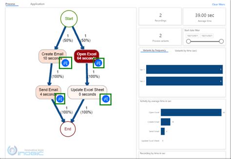 Image result for Power Automate Process Map