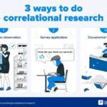 Image result for Correlation Research Examples