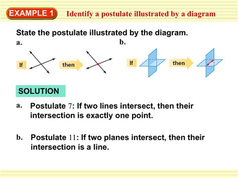 Meaning Postulate Examples 的图像结果