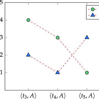 Image result for Interdeterminates