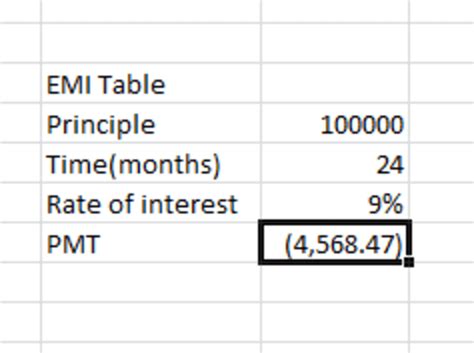 What If Analysis Using Data Table in Excel 的图像结果