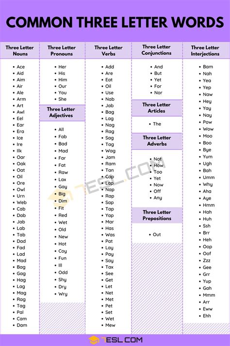 1000+ Cool 3 Letter Words List in English • 7ESL