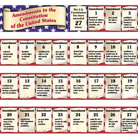 Principles of American Democracy | Baamboozle - Baamboozle | The Most ...