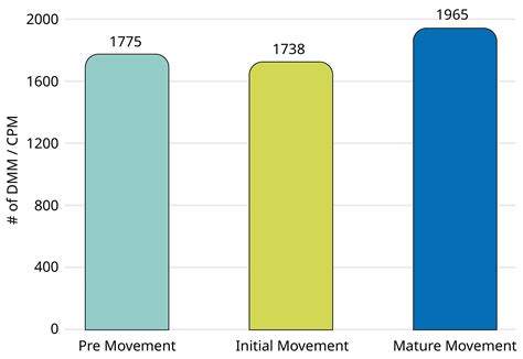 Disciple Making Movements - Lausanne Movement