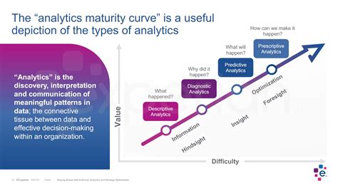 Machine Learning Model Approach Diagram 的图像结果