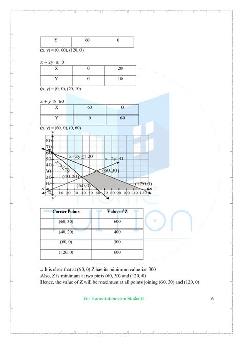 Image result for Linear Programming Class 12 NCERT Solutions