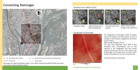 Concentric and Unbalanced Growth in Ramnagar | CEPT - Portfolio