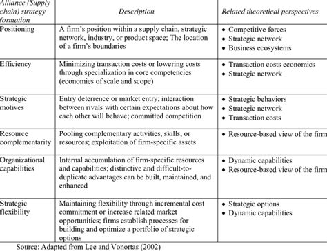 Cooperative Strategies 的图像结果
